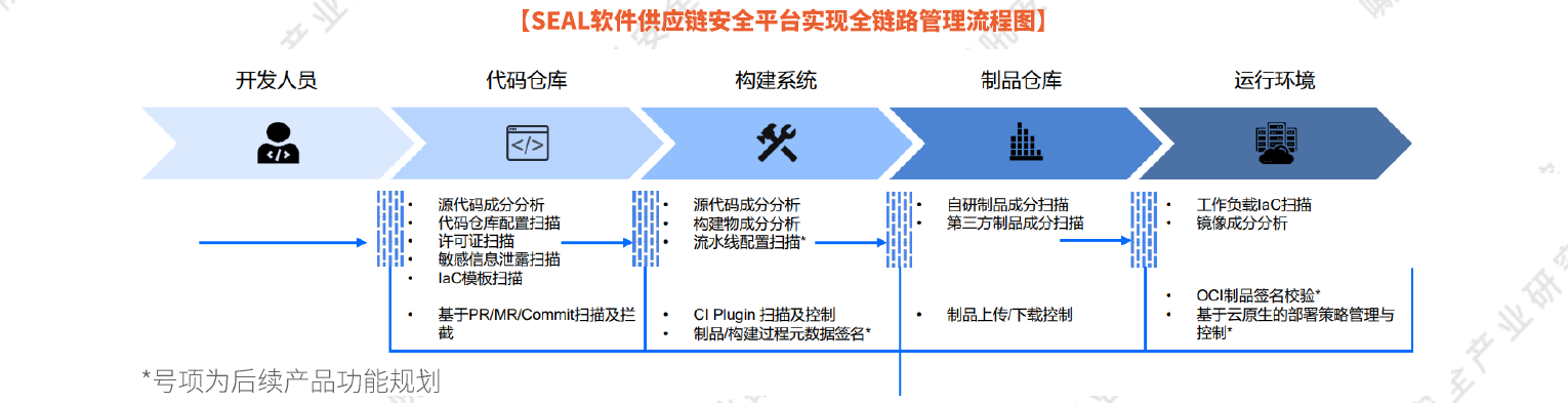 小荷才露尖尖角!SEAL入选嘶吼安全产业研究院报告(图2) 如图片无法显示,请刷新页面
