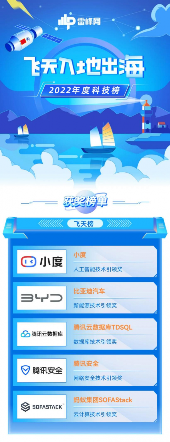 2022《飞天入地出海》年度科技榜公布:敬先行者无畏,敬梦想无远弗届(图2)