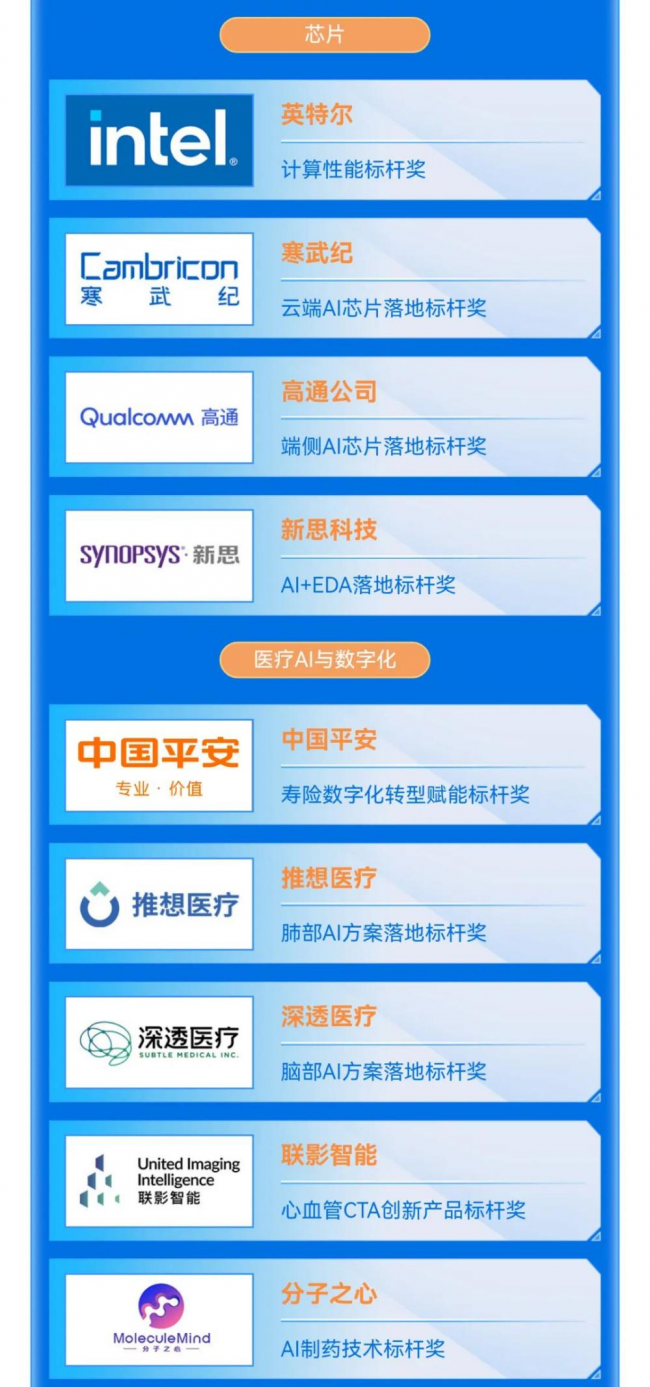 2022《飞天入地出海》年度科技榜公布:敬先行者无畏,敬梦想无远弗届(图6)