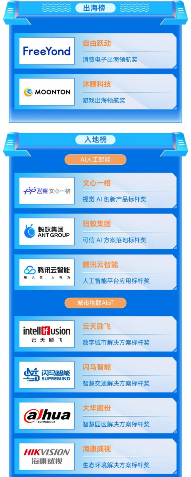 2022《飞天入地出海》年度科技榜公布:敬先行者无畏,敬梦想无远弗届(图3)