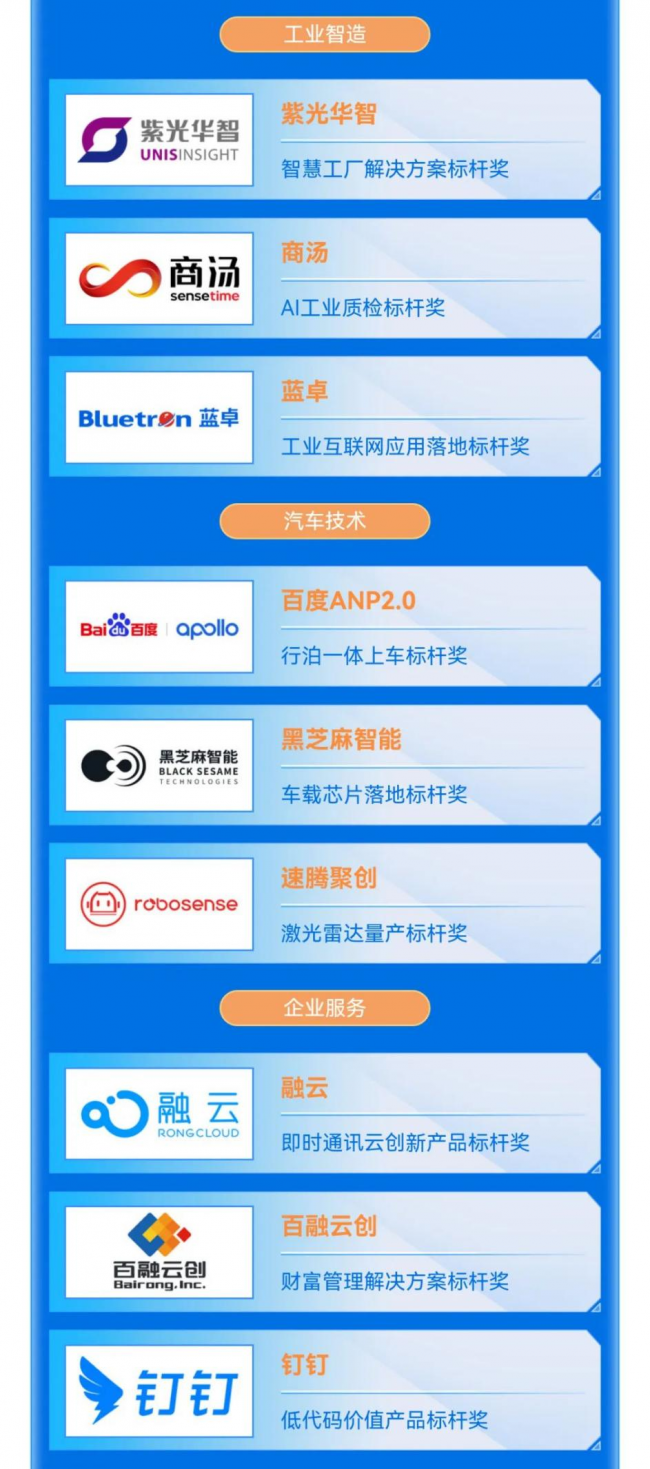 2022《飞天入地出海》年度科技榜公布:敬先行者无畏,敬梦想无远弗届(图4)