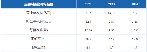 BOCI维持时代天使买入评级 目标价124.82港元