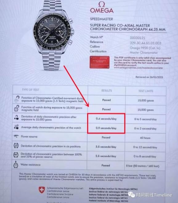 欧米茄击败劳力士,成为第一,解读欧米茄最新神级机芯技术(图14)