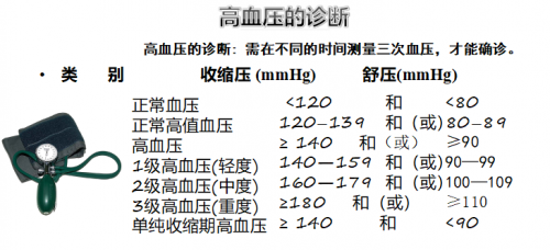 红曲，让高血压、高血脂与你无缘