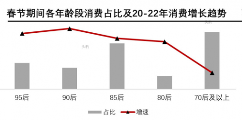 春节送什么礼？这个平台有过10万sku礼品！