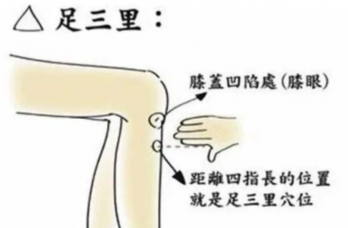 清鼻堂：春季过敏性鼻炎的预防，就要护好这五个穴位！