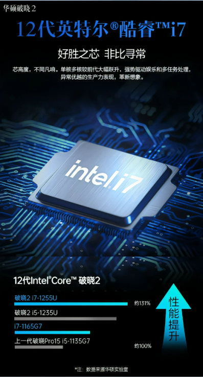 内“芯”强大,华硕破晓2让你实现“芯”有所想(图2)