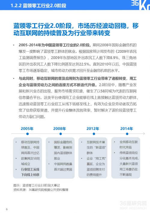 未来，蓝领零工行业将更加重视行业服务的标准化和高质量化发展