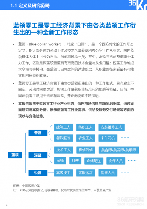 未来，蓝领零工行业将更加重视行业服务的标准化和高质量化发展