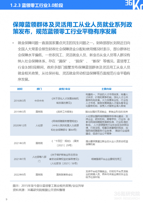 未来，蓝领零工行业将更加重视行业服务的标准化和高质量化发展
