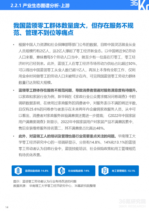 未来，蓝领零工行业将更加重视行业服务的标准化和高质量化发展