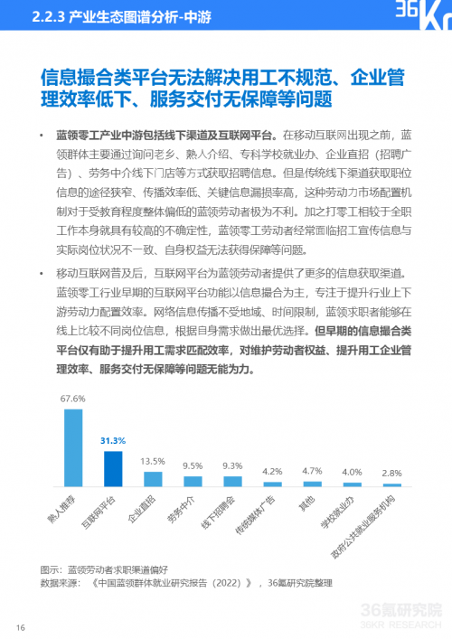未来，蓝领零工行业将更加重视行业服务的标准化和高质量化发展