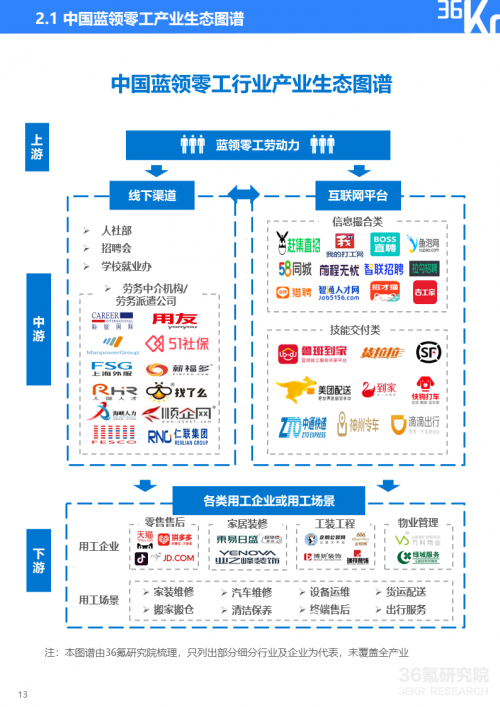 未来，蓝领零工行业将更加重视行业服务的标准化和高质量化发展