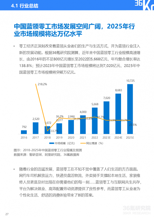 未来，蓝领零工行业将更加重视行业服务的标准化和高质量化发展