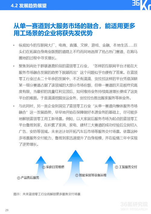 未来，蓝领零工行业将更加重视行业服务的标准化和高质量化发展