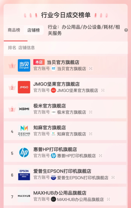 当贝F6投影在两年质保上再加赠一年,诠释中国创造的实力(图4) docx_ec59f6c585df41c3b811484394c0e044_0.png