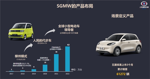 思必驰携手上汽通用五菱,行业语言大模型助推智慧出行体验升级(图2)