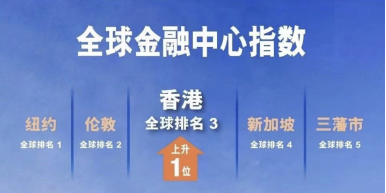 杉和集团手把手教你获得香港身份