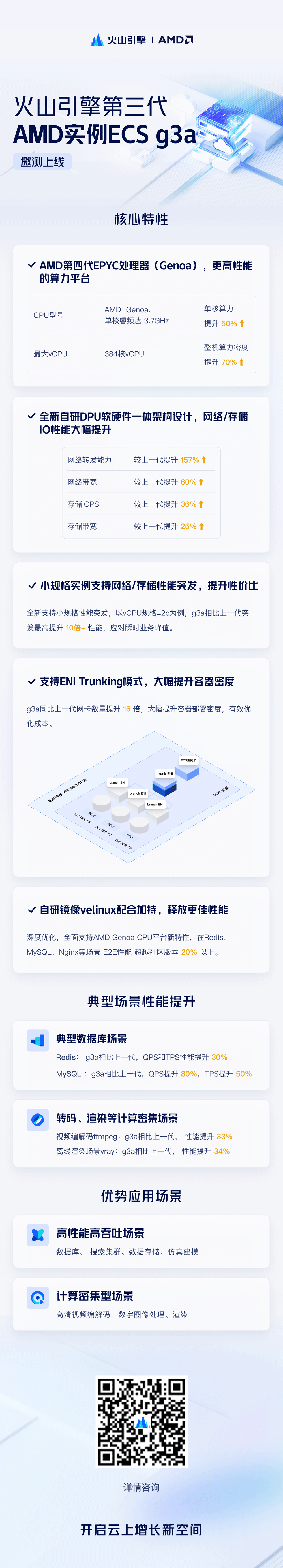 性价比提升30%+,火山引擎第三代AMD实例 ECS g3a邀测上线(图1) 微信图片_20230901091119.gif