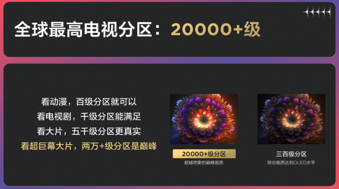 了解清楚115"X11G Max为何能成为豪宅新标配,你就算读懂了画质(图5)