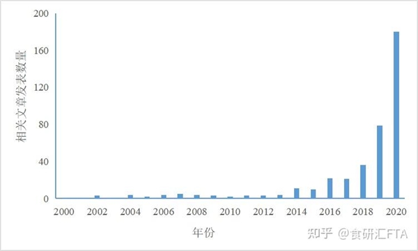 微生物补剂将迎终极“卷王”,颂科三生元来势汹汹(图3)