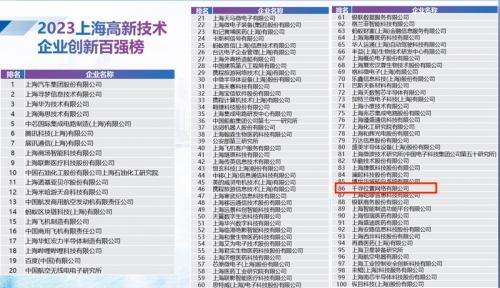 
                            再获权威认可！千寻位