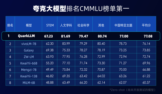 发布自研大模型 夸克App将迎来全面升级(图1)