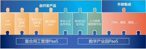 直击进博盛况 | 博尔捷数字科技集团分享多形态用工下的数字化管理(图8)