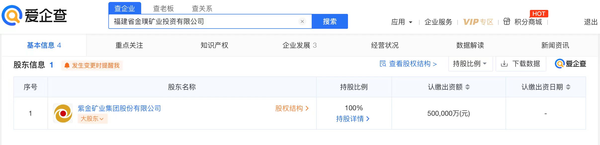 爱企查显示:紫金矿业在福建成立投资公司(图3)