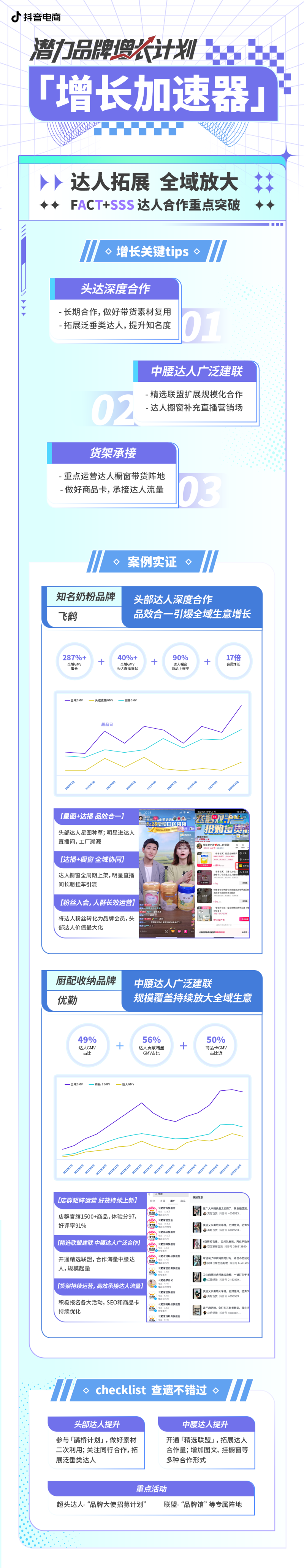 抖音电商发布「潜力品牌增长计划」,4重打法助力品牌全域加速增长(图6) 6.png