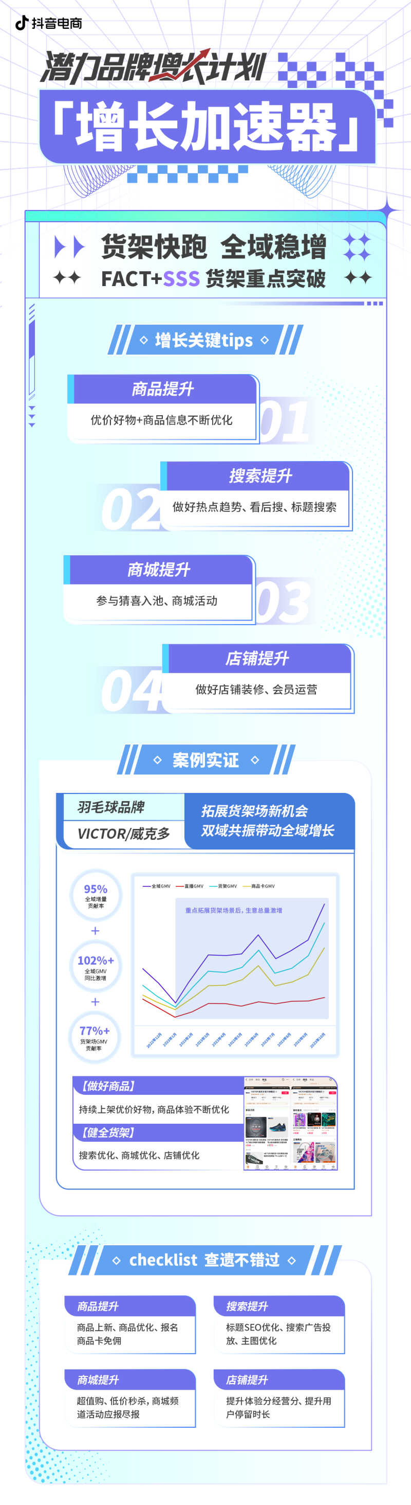 抖音电商发布「潜力品牌增长计划」,4重打法助力品牌全域加速增长(图4) 4.png