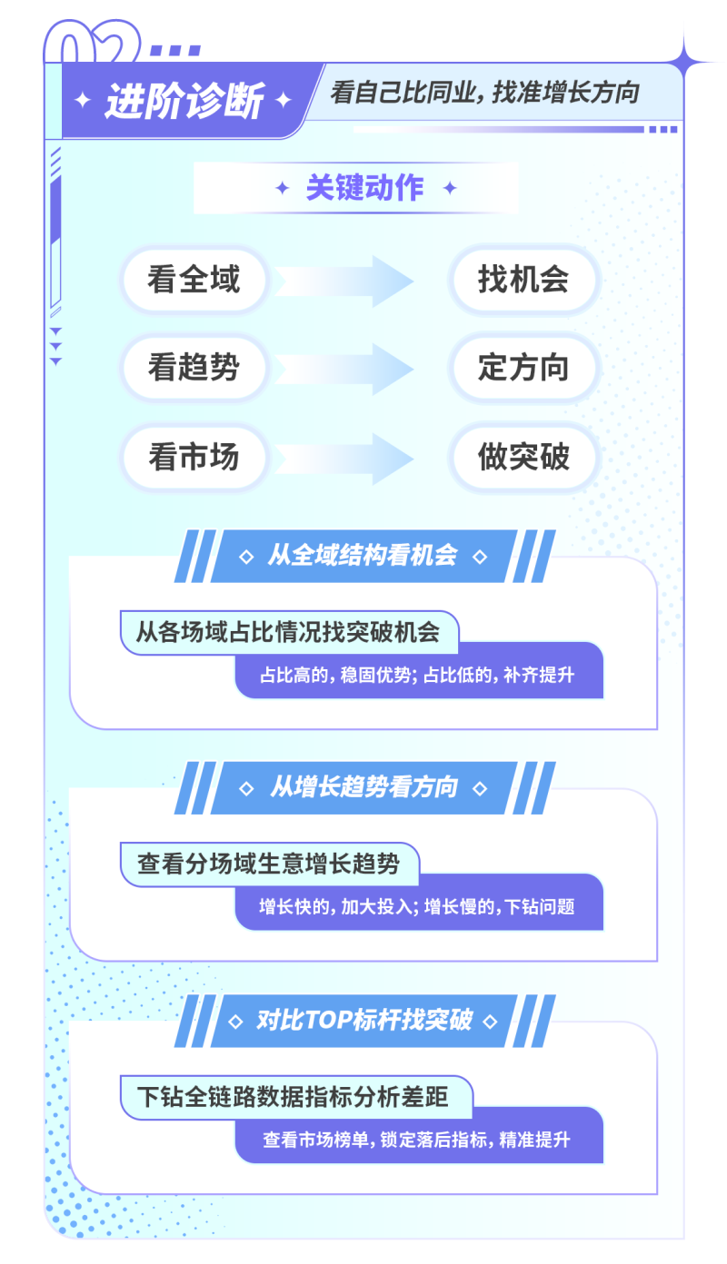 抖音电商发布「潜力品牌增长计划」,4重打法助力品牌全域加速增长(图2)