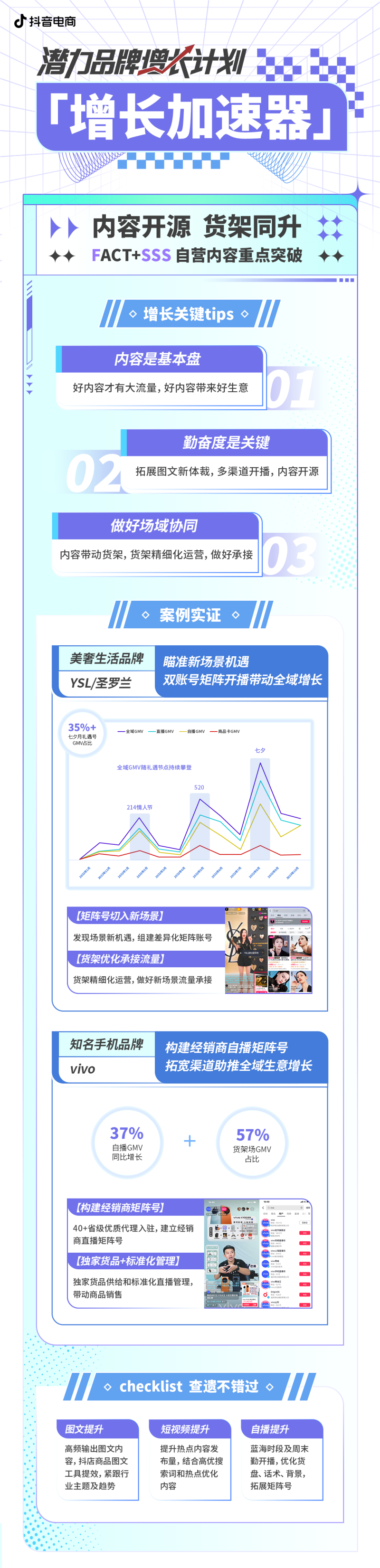 抖音电商发布「潜力品牌增长计划」,4重打法助力品牌全域加速增长(图7) 7.png