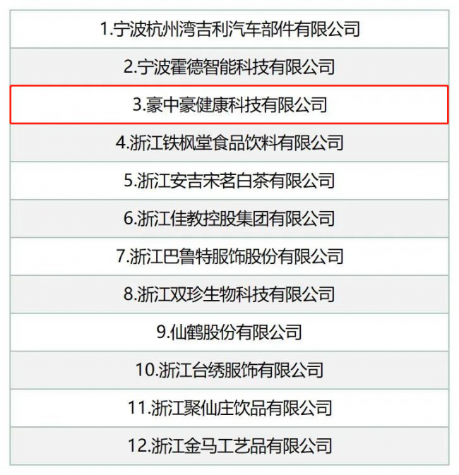 喜讯 | 豪中豪健康科技有限公司荣获浙江省工业旅游示范基地荣誉(图2)