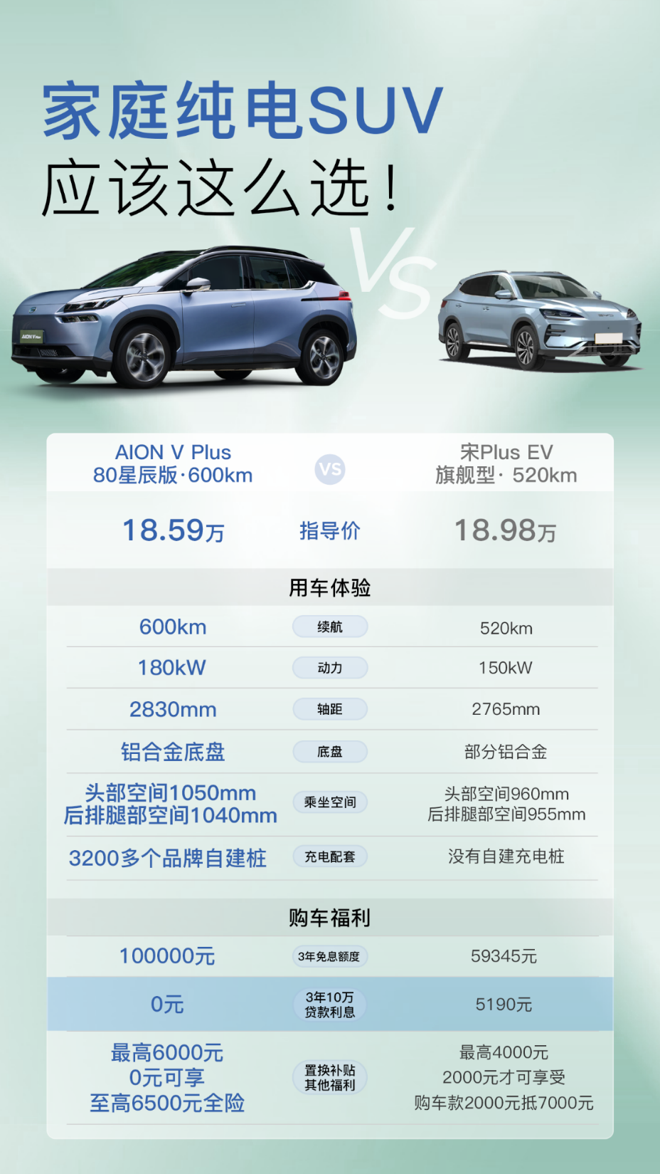 AION V Plus 0元开三年,自动泊车治愈停车焦虑(图1)