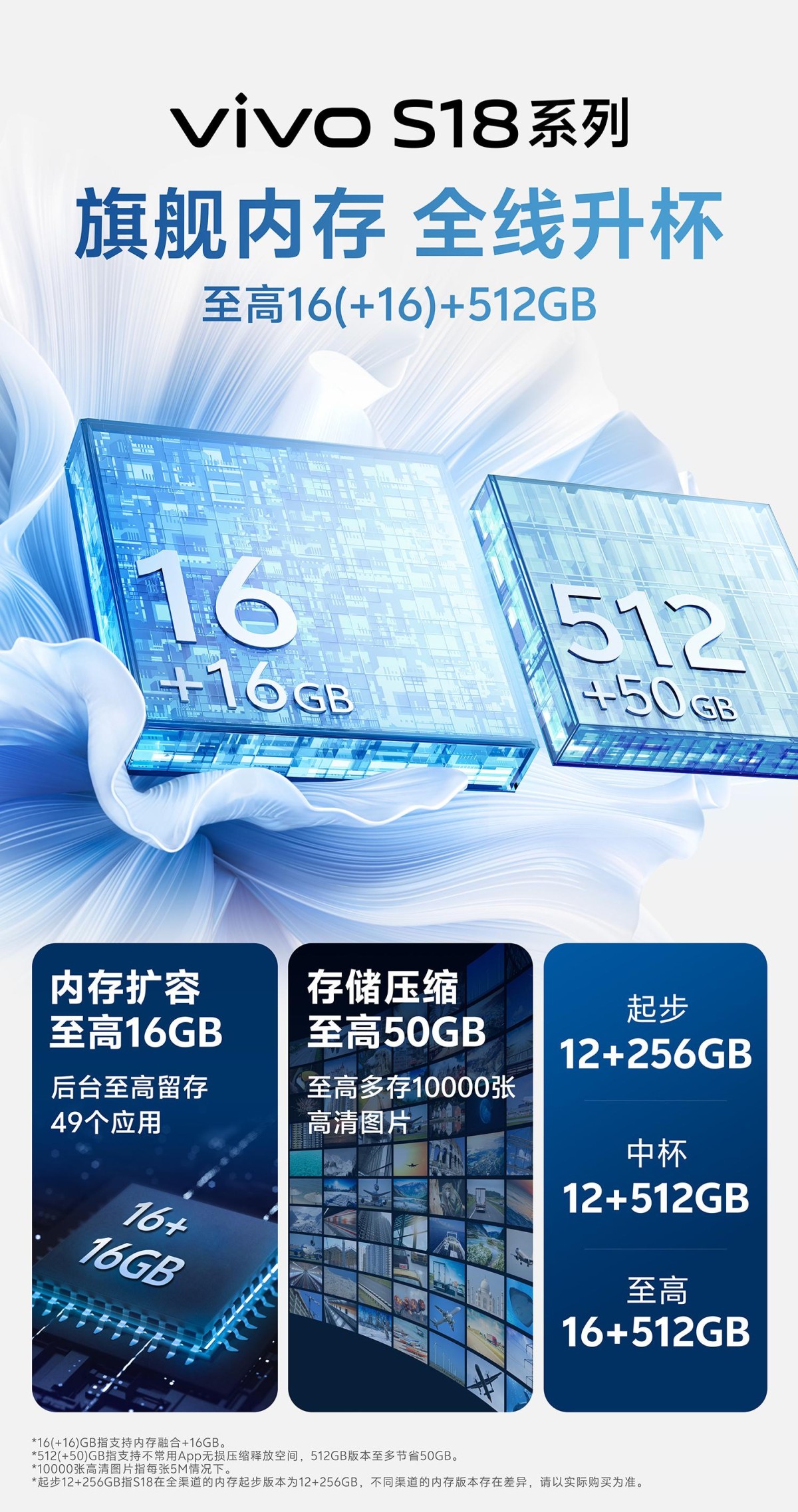 vivo S18系列旗舰级体验全面跃升,蓝厂年末压轴大作今晚亮相(图8)