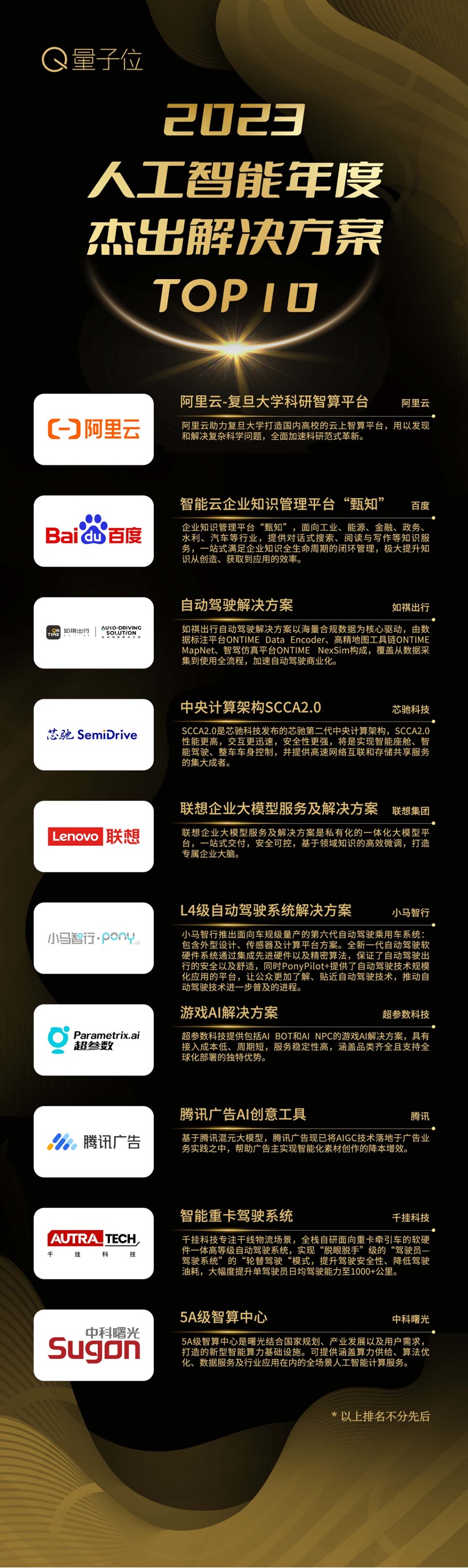 2023人工智能年度评选结果揭晓!创变之年AI落地最佳参考来了(图6) 2023人工智能年度评选结果揭晓!创变之年AI落地最佳参考来了