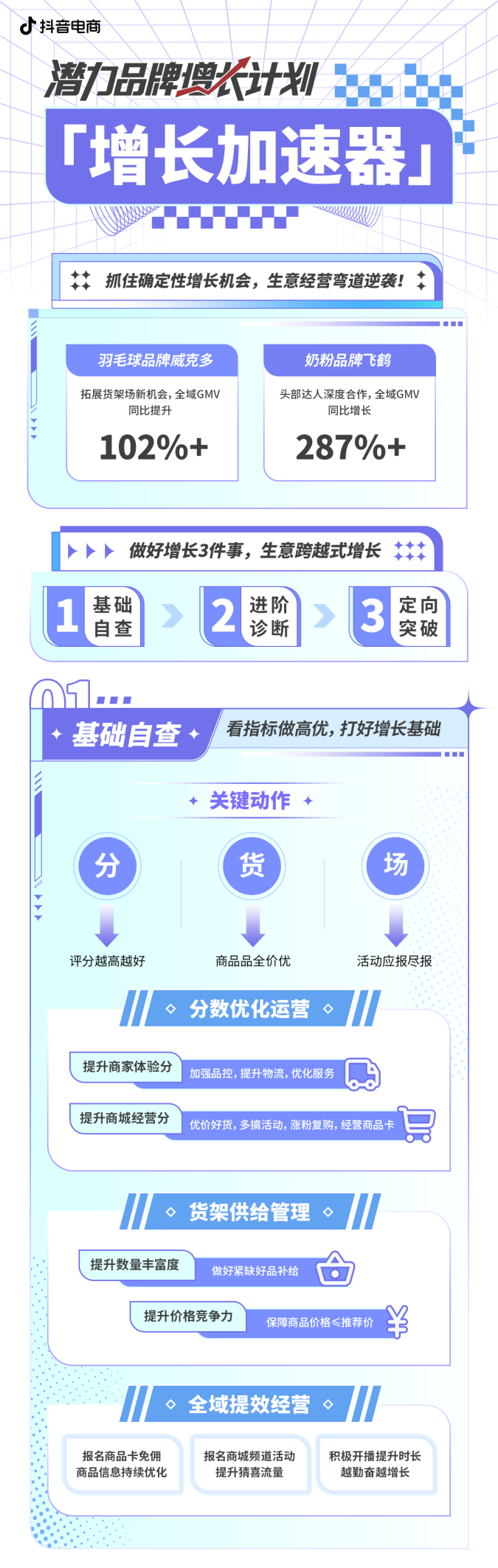 抖音电商发布「潜力品牌增长计划」,4重打法助力品牌全域加速增长(图1)