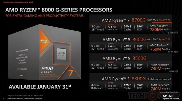 Phoenix 1与Phoenix 2微架构导致AMD 8000G芯片PCIe通