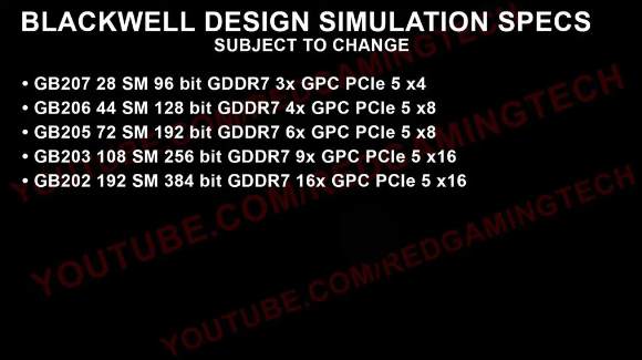 英伟达RTX 5000系列显卡曝光：Blackwell架构或超3GHz，功耗或达