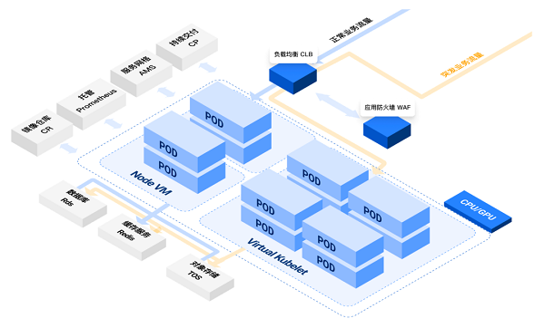 火山引擎弹性容器实例:从节点中心转型 Serverless 化架构的利器(图2) 图片4.png