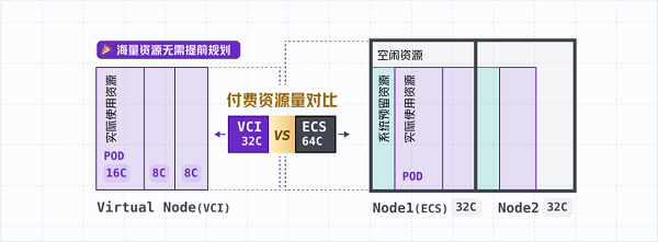 火山引擎弹性容器实例:从节点中心转型 Serverless 化架构的利器(图1) 图片3.png
