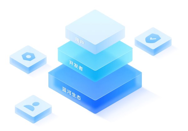 75万现金奖池等你来挑战,vivo开启蓝河操作系统创新赛(图3)