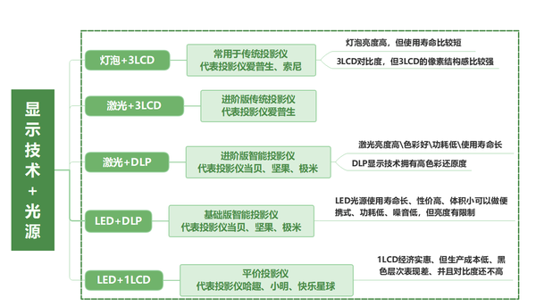 一万元左右的投影仪怎么选?当贝X5 Ultra目前万元左右效果最佳(图1) docx_e41d7c9647894ddf961fcb5f1fc32760_0.png