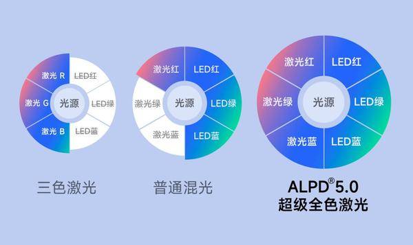 2024家用客厅投影仪哪个好?当贝X5 Ultra打造高品质客厅生活(图5) 75|imageslim