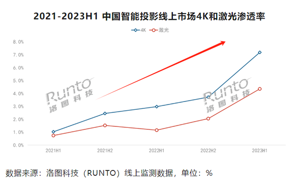 2024家用投影仪前三品牌,盘点最值得买的三大品牌(图4) 75|imageslim