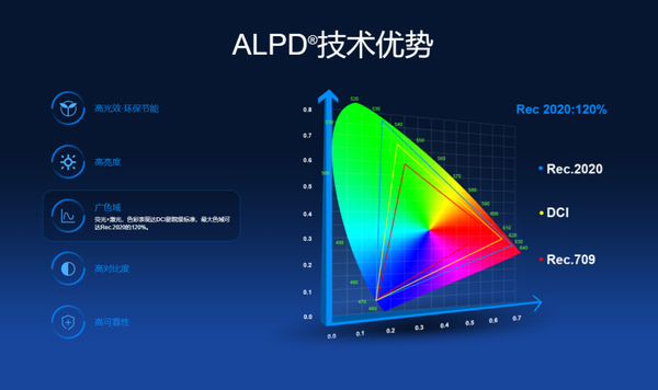 2024家用投影仪前三品牌,盘点最值得买的三大品牌(图6) docx_85f4fe05f0e2437496172f8436133f91_0.png