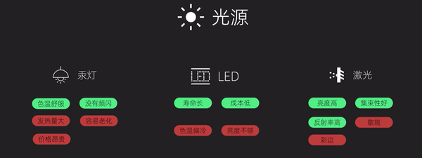 2024家用投影仪前三品牌,盘点最值得买的三大品牌(图2) docx_26c752f765b041ea9ef15851bef59f8a_0.png