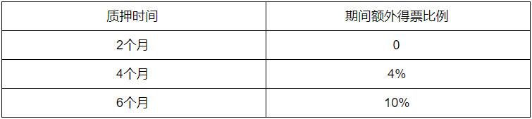 QuarkChain守护者计划启动,竞选守护主网赢取超高(图4)