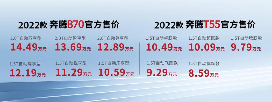 
                     一汽奔腾2022款B70及T55上市